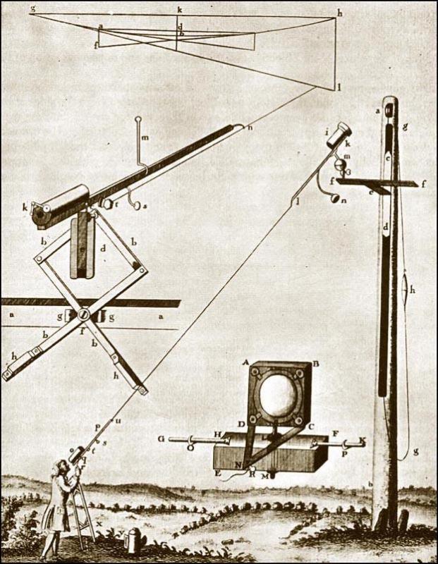 Huygens' aerial telescope